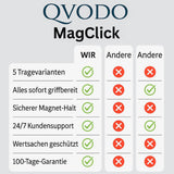 Qvodo MagClick - alles sicher, griffbereit & organisiert
